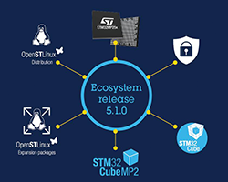 stm32-mpu-openstlinux-distribution